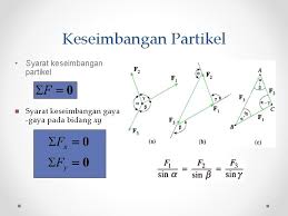 Tuliskan tetapan kesetimbangan reaksi berikut dalam bentuk konsentrasi molar contoh soal menghitung tetapan kesetimbangan sistem gas : Keseimbangan Partikel Benda Tegar Jika Jumlah Gaya Yang