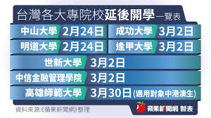(of a course, degree, etc.) to commence. ä¸–æ–°å®£å¸ƒå»¶è‡³3 2é–‹å­¸ä¸€è¡¨æŽŒæ¡å„å¤§å­¸é–‹å­¸æƒ…æ³ è˜‹æžœæ–°èžç¶² è˜‹æžœæ—¥å ±