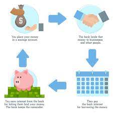 We asked our respondents how much they had in savings, and the median value was $3,500. How Much Interest Will I Get On 1000 A Year In Savings Account