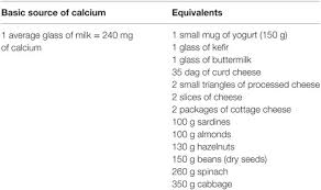 Frontiers Vitamin D Supplementation Guidelines For General