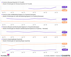 Virgin galactic stock forecast for dec 2025. Forget Fastly Akamai Technologies Is A Better Edge Computing Stock The Motley Fool