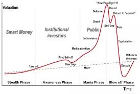 Euphoria has no change in the last 24 hours. Which Are The 5 Stages Of A Stock Market Bubble Quora