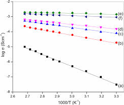 Acrylonitrile/methacrylonitrile/methyl methacrylate copolymer в косметике. Plasticized Solid Polymer Electrolyte Based On Triblock Copolymer Poly Vinylidene Chloride Co Acrylonitrile Co Methyl Methacrylate For Magnesium Ion Batteries Springerlink