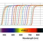 Colored Glass Filters – Hoya Optics