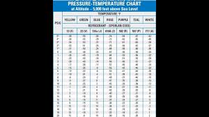 punctual suction pressure temperature chart 410a r717