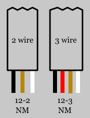 A wide variety of wiring 12 volt options are available to you, such as insulation material, application, and conductor material. Nm Cable Romex Electrical 101