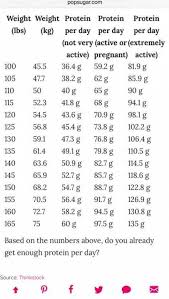 Pin On Diet Nutrition
