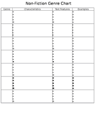 Non Fiction Genre Chart