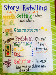 We did not find results for: My Retell A Story Anchor Chart Addition Anchor Charts Classroom Anchor Charts Narrative Anchor Chart