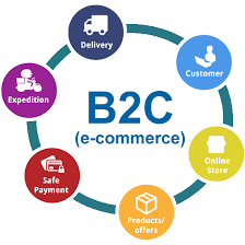 But that doesn't mean doing so is easy. What Is The Difference Between D2c And B2c Quora