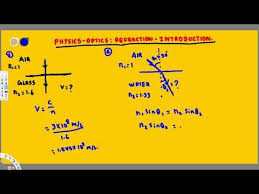 Pin By Engineer Thileban Explains On Optics Physics Refraction Optical