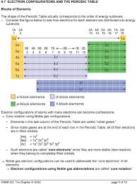 Create the electron configuration of any element by filling electron orbitals. Chapter 9 Electrons In Atoms And The Periodic Table Pdf Free Download