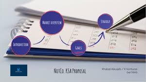 What are some of the products of notco? Notco Sa By Khaled Al Kulaib On Prezi Next