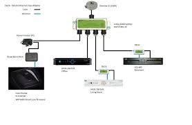 Directv channels and programming lineup has a package right for anyone. Diagram Direct Tv Setup Diagram Full Version Hd Quality Setup Diagram Circutdiagram Qgarfagnana It
