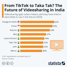 Pin On Statista Infographics