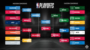 The 2020 nba playoffs in the eastern conference are already set. Nba Playoffs Bracket 2019 Full Schedule Dates Times Tv Channels For Conference Finals Sporting News