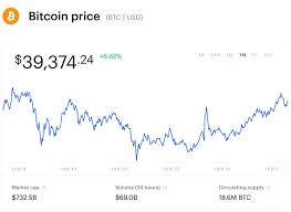 This is not financial advice, and i'm not an advisor. As The Bitcoin Price Suddenly Surges Here S The Case For A 12 Trillion Total Bitcoin Value