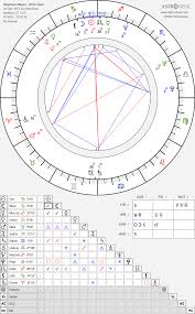 Birth chart of Stephenie Meyer