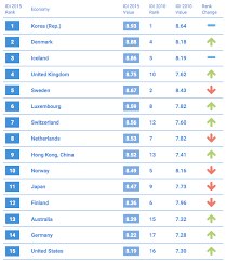 Itu 3 2b People Now Online Globally Mobile Broadband Overtakes Home Internet Use Techcrunch Home Internet Broadband Digital Marketing Strategy