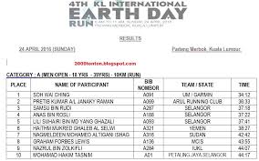 The standard chartered kl marathon is back for the 9th year and is scheduled for sunday. Penonton Kl International Earth Day Run 2016 Winners Photos