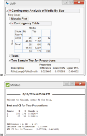 8 Inference For Proportions