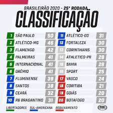 Todo início do ano, a notícia mais esperada por milhões de brasileiros é qual será o valor do novo salário mínimo. Tabela Atualizada Em Qual Posicao O Fox Sports Brasil Facebook
