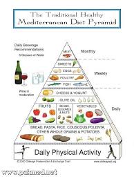 Uric Acid Diet Chart In Urdu Www Bedowntowndaytona Com