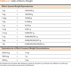 systems of measure basicmedical key