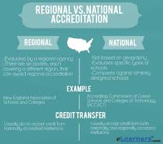 The university of north carolina wilmington is also known as unc wilmington. Regional Vs National Accreditation There S A Huge Difference