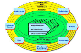 Und operativen managements im unternehmen (abb. Betriebswirtschaft Zentralmatura2016