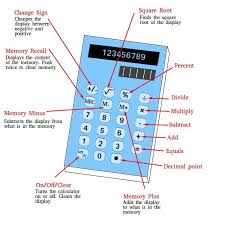 Four Function Calculator Math Calculator Basic Calculators Calculator