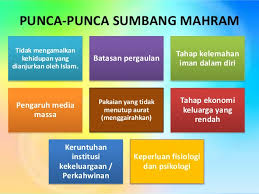 Kes sumbang mahram yang pertama berlaku selepas philip i, anak maharaja maximilian dan juga cucu frederick iii mengahwini joanna daripada castille, pewaris takhta diraja yang mengawal hampir keseluruhan sepanyol. Sumbang Mahram Isu Moral