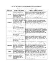 Adler Birth Order Chart Doc Adlerian Overview Of Birth