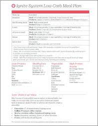 1 Page Ignite Jumpstart Meal Plan Low Carb Meal Plan Easy Ketogenic Meal Plan Ketogenic Meal Plan