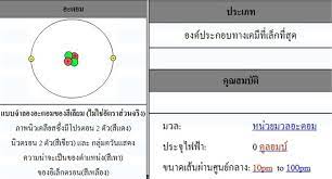Check spelling or type a new query. à¹‚à¸„à¸£à¸‡à¸ªà¸£ à¸²à¸‡à¸‚à¸­à¸‡à¸­à¸°à¸•à¸­à¸¡ Atomic Structure