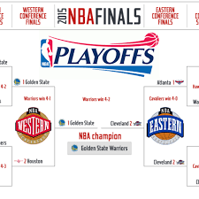 Jul 14, 2021 · 2021 nba finals on abc. 2015 Nba Playoffs Tv Times Full Schedule And Bracket Sports Illustrated