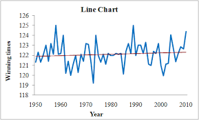 Solved Kentucky Derby The Following Data Set Shows The