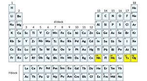 Meet Nihonium Nh Moscovium Mc Tennessine Ts And Oganesson Og The Newest Elements On The Periodic Table To Periodic Table Periodic Chart Science News