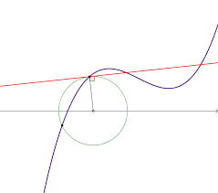 نتیجه جستجوی لغت [tangent] در گوگل
