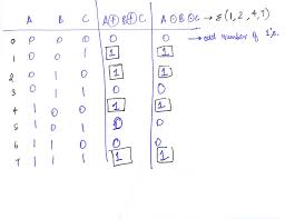 a xor b xor c a xnor b xnor c mathematical logic logic