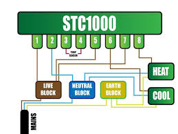 Same box but mounted the. Stc 1000 Temp Controller Wiring