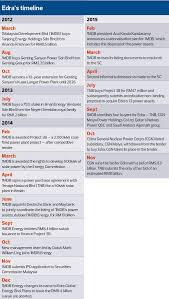 The company owns, operates, develops, and maintains power plants. Turkey Of The Year 1mdb S Power Asset Misadventure The Edge Markets