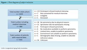 Image result for COPD Assessment Test