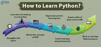 This page is for people who already know some english, and can read a page like this written in basic english. Why You Should Learn Python In 2021 Learn From Python Experts Dataflair