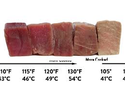 Put the sheet into the preheated oven and roast the steaks until they become a little flaky near the edges. Rare Seared Tuna Might Have Fallen Off The Menus Of The Most Fashionable Restaurants Where It Ruled The Scene Sous Vide Recipes Tuna Recipes How To Cook Tuna