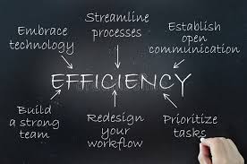 Efficiency is the (often measurable) ability to avoid wasting materials, energy, efforts, money, and time in doing something or in producing a desired result. 106 232 Efficiency Photos Free Royalty Free Stock Photos From Dreamstime