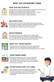 Flexible jobs today include varied roles from dog walker, driver, courier and inshore shopper. 20 Best Gig Apps To Find Work In 2021
