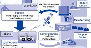 komtrax plus machine management system for mines heavy