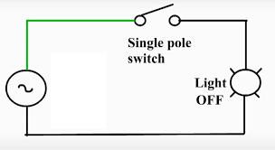 Switches with disable switches can be easily configured as a dual spdt or. Spst Circuit Diagram Electrical4u