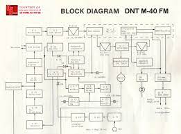 When somebody should go to the book stores, search start by shop, shelf by shelf, it is in fact problematic. Td 5052 Stalker Radar Wiring Diagram Free Diagram